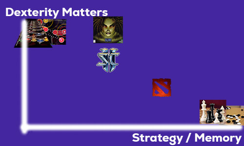 dexterityvsstrategy